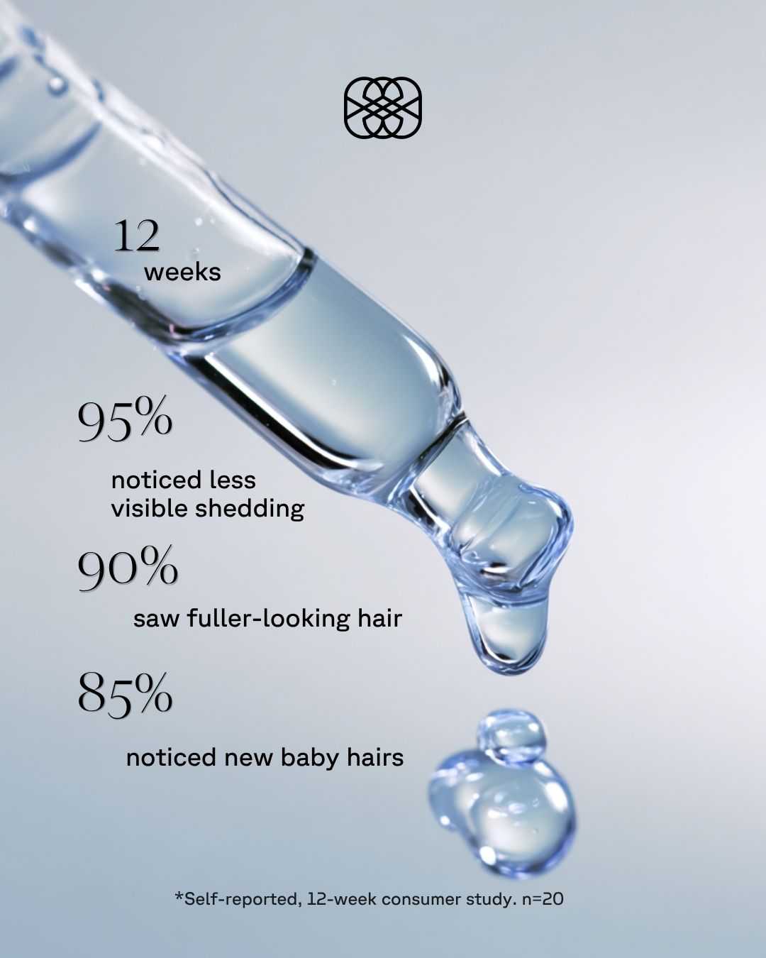 WELAB BIOTECH consumer study results after 12 weeks showing less visible shedding, fuller-looking hair and new baby hairs